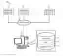 Fig. 01 - EXPLOITING NODE-LOCAL DEDUPLICATION IN DISTRIBUTED STORAGE SYSTEM