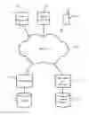 Fig. 01 - Synchronized file management across multiple disparate endpoints
