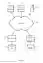 Fig. 02 - Synchronized file management across multiple disparate endpoints