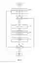 Fig. 09 - Synchronized file management across multiple disparate endpoints