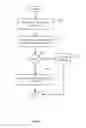Fig. 10 - Synchronized file management across multiple disparate endpoints