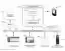 Fig. 01 - CRAWLER FOR DISCOVERING CONTROL SYSTEM DATA IN AN INDUSTRIAL AUTOMATION ENVIRONMENT