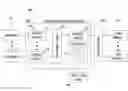 Fig. 01 - SYSTEM AND METHOD FOR BUILDING BUSINESS SERVICE MODEL