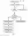 Fig. 06 - Materialized query tables with shared data