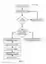 Fig. 06 - Materialized query tables with shared data