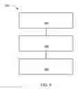 Fig. 07 - Navigation system with suggestion mechanism and method of operation thereof