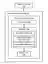 Fig. 01 - Fuzzy full text search