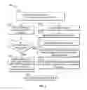 Fig. 04 - Systems for allowing annotation in real time