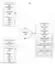 Fig. 01 - Cognitive matching of narrative data
