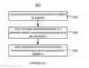 Fig. 14 - Customized search