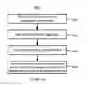 Fig. 15 - Customized search