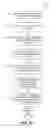 Fig. 06 - GOAL-BASED CONTENT SELECTION AND DELIVERY