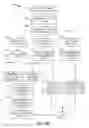 Fig. 22 - GOAL-BASED CONTENT SELECTION AND DELIVERY