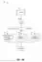 Fig. 31 - GOAL-BASED CONTENT SELECTION AND DELIVERY