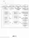 Fig. 33 - GOAL-BASED CONTENT SELECTION AND DELIVERY