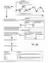 Fig. 04 - Characterization of sensor data for vehicle telematics