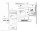 Fig. 01 - Managing gene sequences