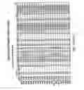 Fig. 15 - Construction of diverse synthetic peptide and polypeptide libraries