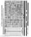 Fig. 31 - Construction of diverse synthetic peptide and polypeptide libraries