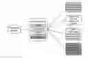 Fig. 01 - Sequence-centric scientific information management