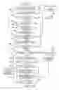 Fig. 09 - Health Care Information Process System