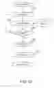 Fig. 16 - Health Care Information Process System