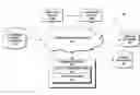 Fig. 01 - SYSTEMS AND METHODS FOR FACILITATING TRANSACTIONS BETWEEN HEALTHCARE CONSUMERS AND HEALTHCARE PROVIDERS