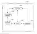 Fig. 01 - Web application protection