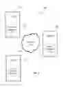 Fig. 02 - Web application protection