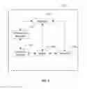 Fig. 04 - Web application protection