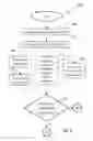 Fig. 05 - Web application protection