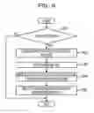 Fig. 10 - MANAGEMENT APPARATUS, MANAGEMENT METHOD, AND RECORDING MEDIUM OF MANAGEMENT PROGRAM