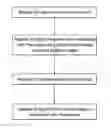Fig. 01 - Online Pseudonym Verification and Identity Validation