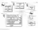 Fig. 01 - Managing software deployment
