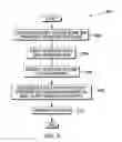 Fig. 04 - Managing software deployment