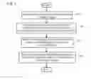 Fig. 05 - Confidential content display in flexible display devices
