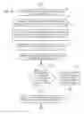 Fig. 07 - Confidential content display in flexible display devices