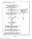 Fig. 04 - Secure database backup and recovery