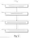 Fig. 03 - Securing data on a computing system
