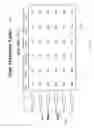 Fig. 15 - Task Oriented Passwords