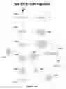 Fig. 16 - Task Oriented Passwords