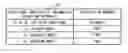 Fig. 01 - Communication control device, data security system, communication control method, and computer product
