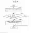 Fig. 15 - Communication control device, data security system, communication control method, and computer product