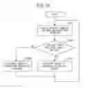 Fig. 24 - Communication control device, data security system, communication control method, and computer product