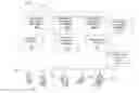 Fig. 01 - Access revocation