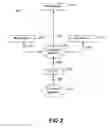 Fig. 03 - Access revocation