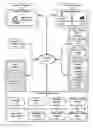 Fig. 01 - Document distribution and interaction