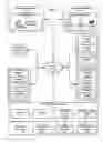 Fig. 02 - Document distribution and interaction