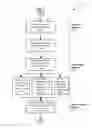 Fig. 03 - Document distribution and interaction
