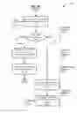 Fig. 04 - Document distribution and interaction